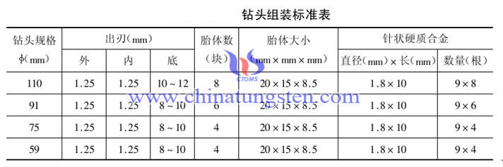 針狀硬質合金鉆頭