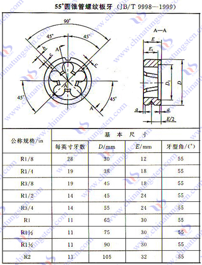 硬質(zhì)合金板牙