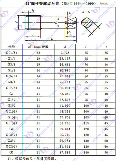 超硬タップ