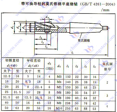 硬質(zhì)合金锪鉆