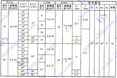 硬質(zhì)合金銑刀