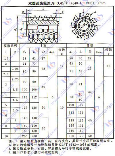 硬質(zhì)合金齒輪滾刀