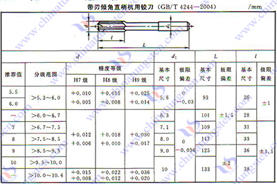 硬質(zhì)合金鉸刀