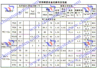 硬質(zhì)合金