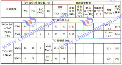 硬質(zhì)合金