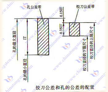 硬質(zhì)合金鉸刀