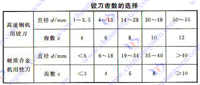 硬質(zhì)合金鉸刀