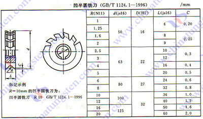 硬質(zhì)合金銑刀