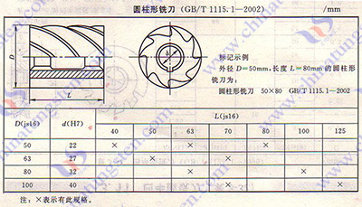 硬質(zhì)合金銑刀