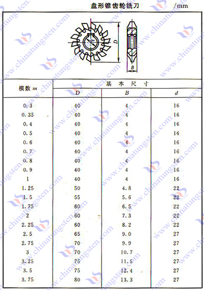 硬質(zhì)合金齒輪銑刀