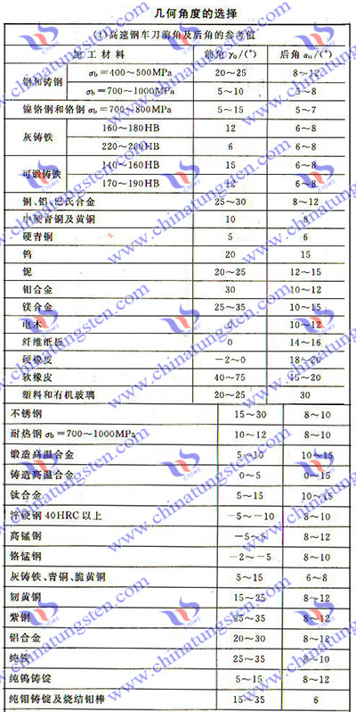 超硬工具