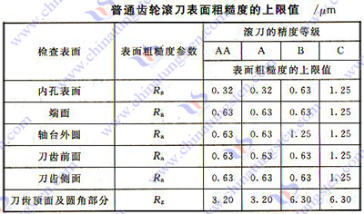 硬質(zhì)合金齒輪滾刀
