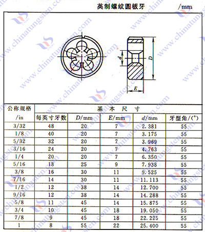 硬質(zhì)合金板牙