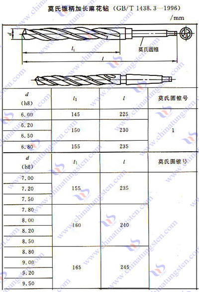 硬質合金麻花鉆