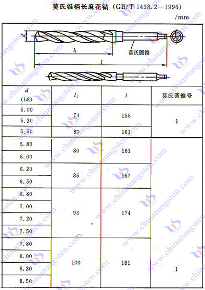 硬質合金麻花鉆