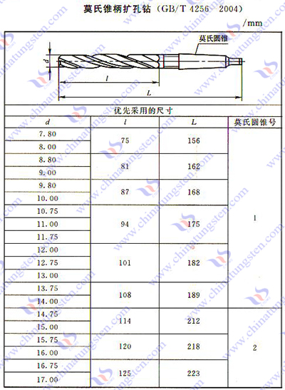 硬質(zhì)合金擴孔鉆