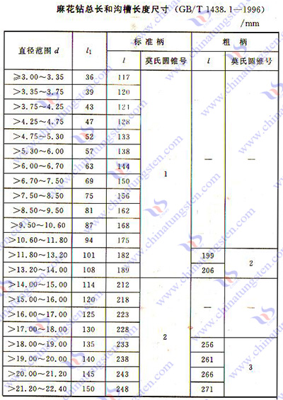 硬質(zhì)合金麻花鉆