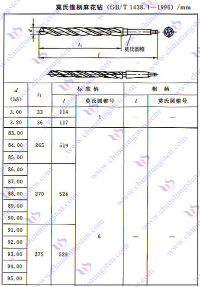硬質(zhì)合金麻花鉆