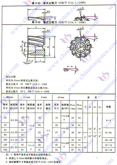 硬質(zhì)合金銑刀