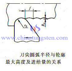超硬工具