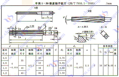 硬質(zhì)合金鉸刀