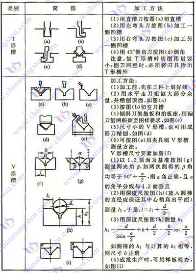 超硬かんな