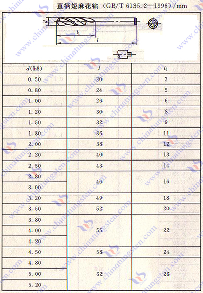 硬質合金麻花鉆