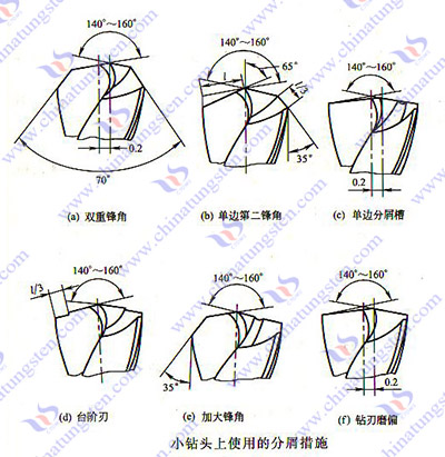 硬質合金鉆、擴、鉸加工