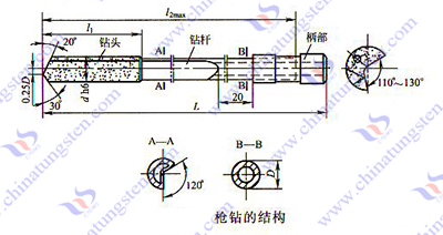 硬質(zhì)合金深孔鉆