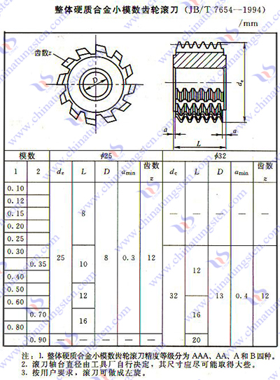 硬質(zhì)合金齒輪滾刀