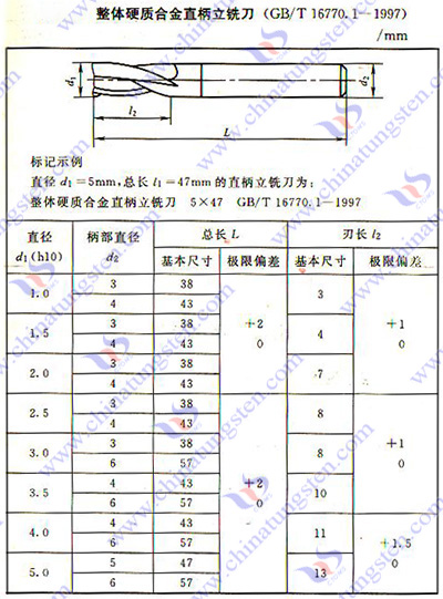 硬質(zhì)合金銑刀