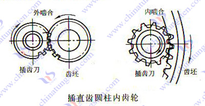 硬質(zhì)合金插齒刀