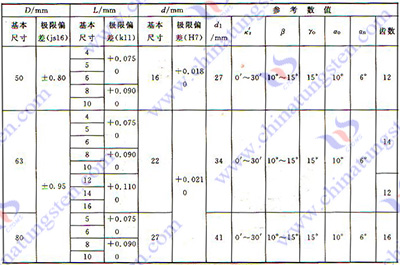 硬質(zhì)合金銑刀