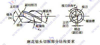 硬質合金麻花鉆