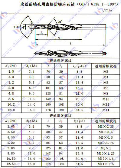 硬質合金麻花鉆