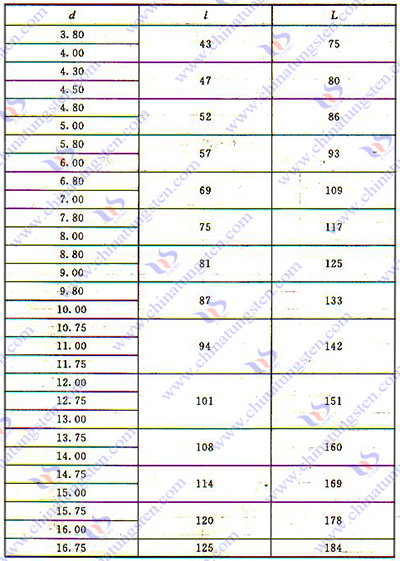 硬質合金擴孔鉆