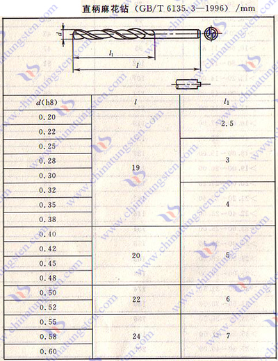 硬質(zhì)合金麻花鉆