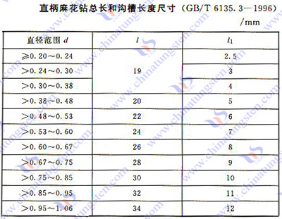 硬質(zhì)合金麻花鉆