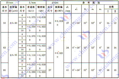 硬質(zhì)合金銑刀