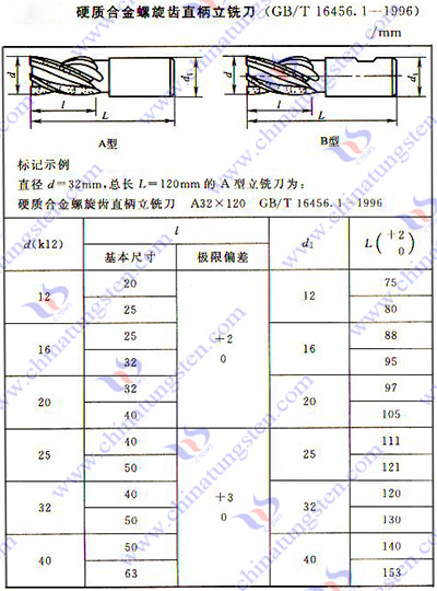 硬質(zhì)合金銑刀