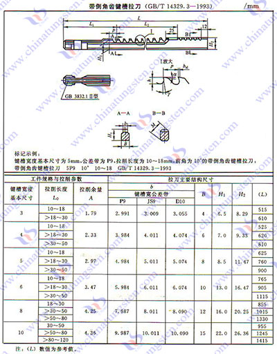 硬質(zhì)合金拉刀