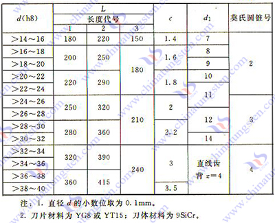 硬質合金擴孔鉆