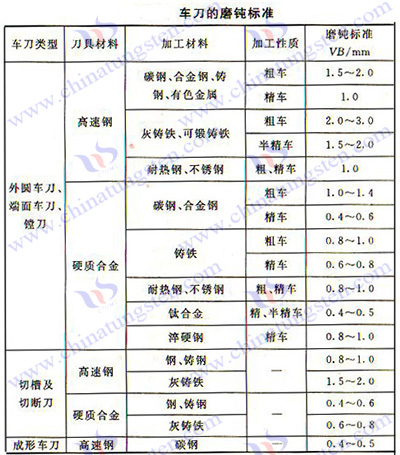 硬質(zhì)合金刀具