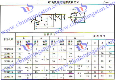 超硬工具の內面
