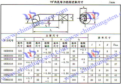 超硬工具の內面