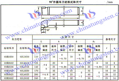 超硬合金工具の外面