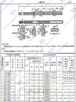 硬質(zhì)合金拉刀