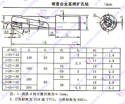 硬質合金擴孔鉆