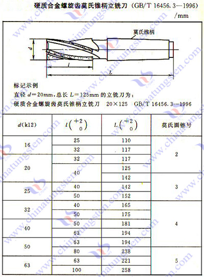 硬質(zhì)合金銑刀