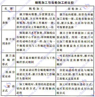 硬質(zhì)合金蝸輪滾刀